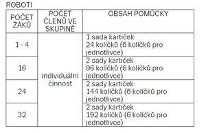 Roboti obsah pomůcky