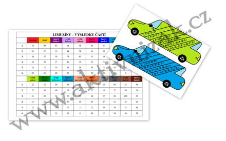 Hurá na bál! - LIMUZÍNY - matematické řetězce, sčítání a odčítání do 100